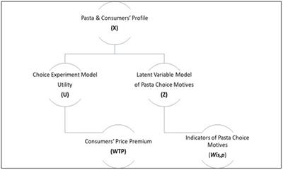 Consumers’ purchase propensity for <mark class="highlighted">pasta</mark> tracked with blockchain technology and labelled with sustainable credence attributes